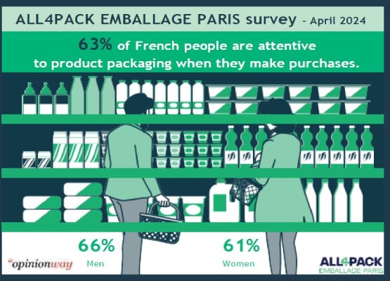 An infographic on ALL4PACK